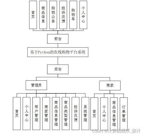 django计算机毕设基于的在线购物平台系统gkv649