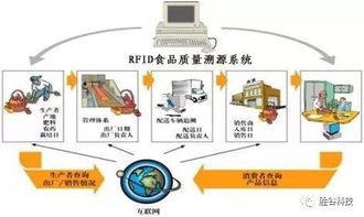 无线射频识别 rfid 系统在工业领域的广泛应用