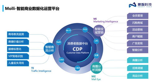 一场合作,炸出了购物中心数字化的超强助攻